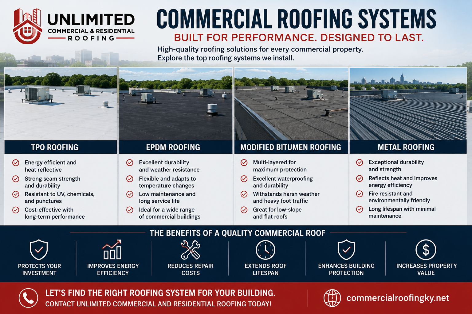 lexington roofers