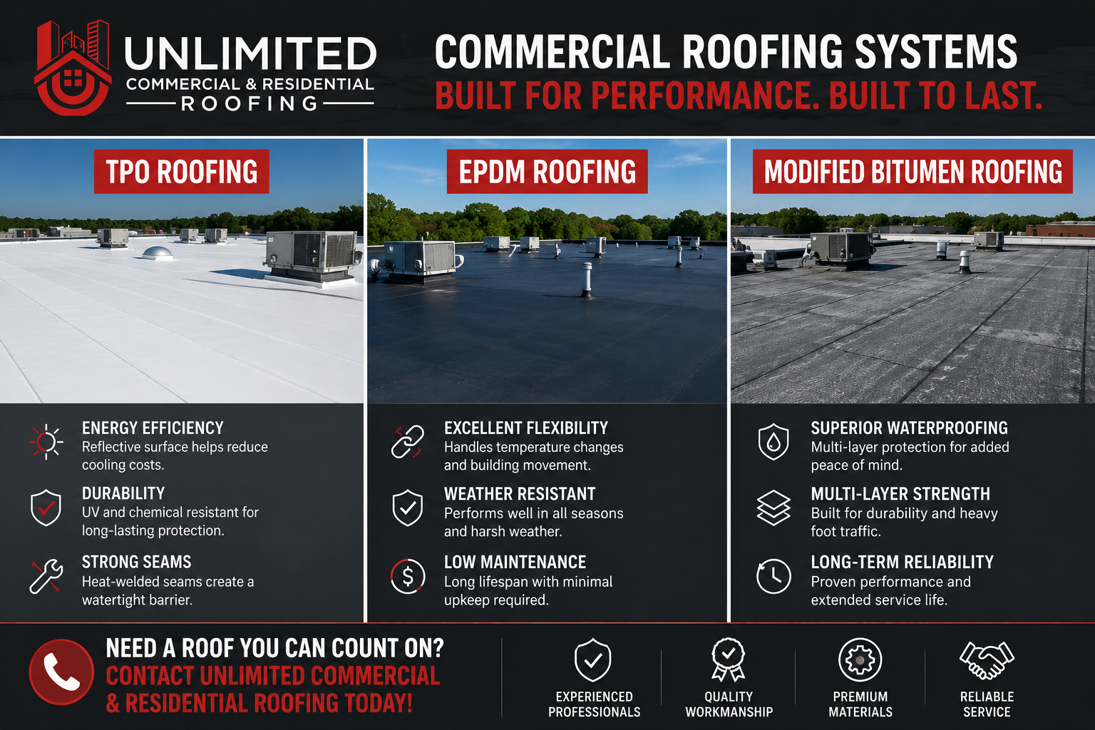 roof repairs Lexington KY